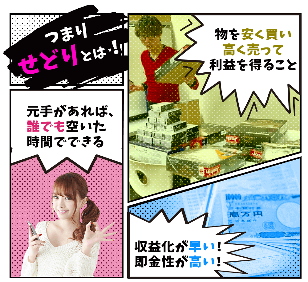 つまり「せどり」とは、安く買って高く売る!元手あれば誰でもできるうえ、収益化が早い!即金性が高い!