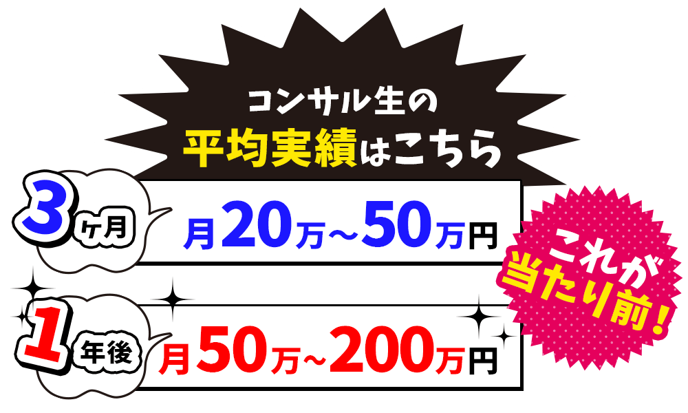 平均実績は3か月で月20万~50万円!1年で月50万~200万円!が当たり前
